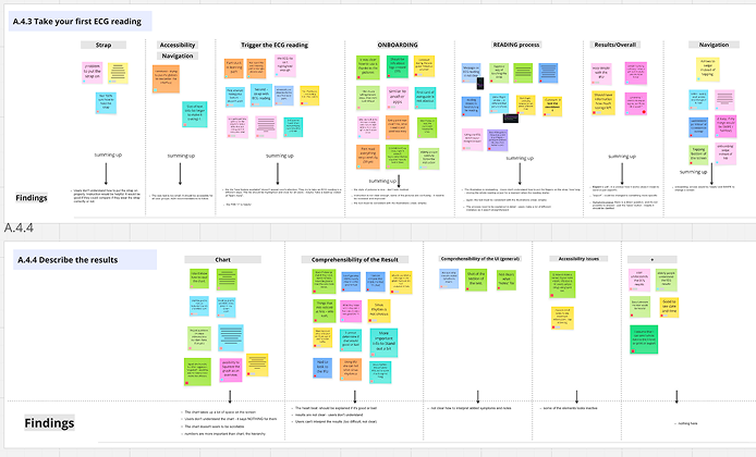 Study boards